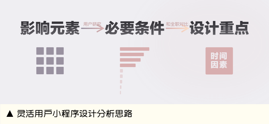 58 UXD｜结构化思维做设计分析？让你有深度过稿快 - 图7