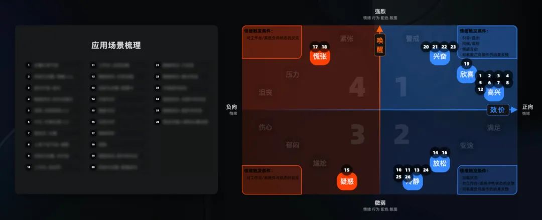 阿里｜灵魂注入指南-打造富有生命感的产品IP（下） - 图7