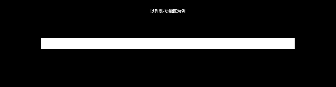 酷家乐 | 如何有效提升产研效率和质量 - 图8