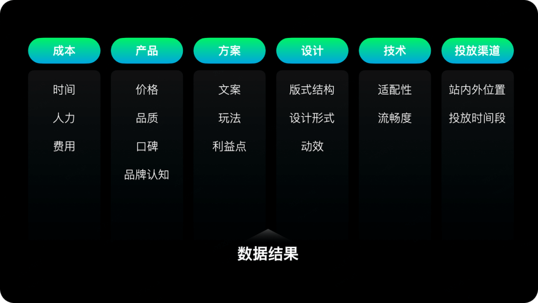 携程 | 运营设计的那些思考与技巧 - 图5