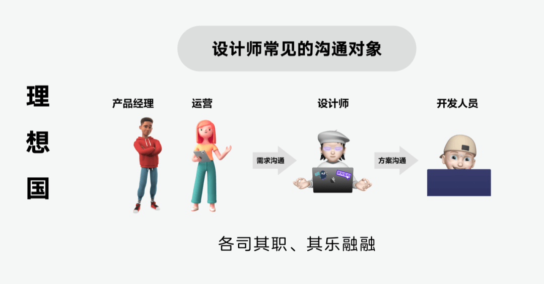 vivo｜《UX入门》第三讲：项目流程介绍——如何交付你的设计？ - 图1