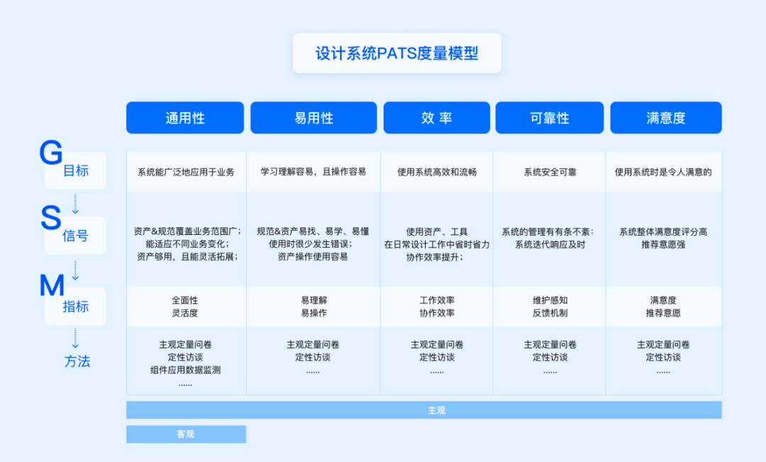 百度 | 方法+实战！一站帮你搞定设计系统度量 - 图10