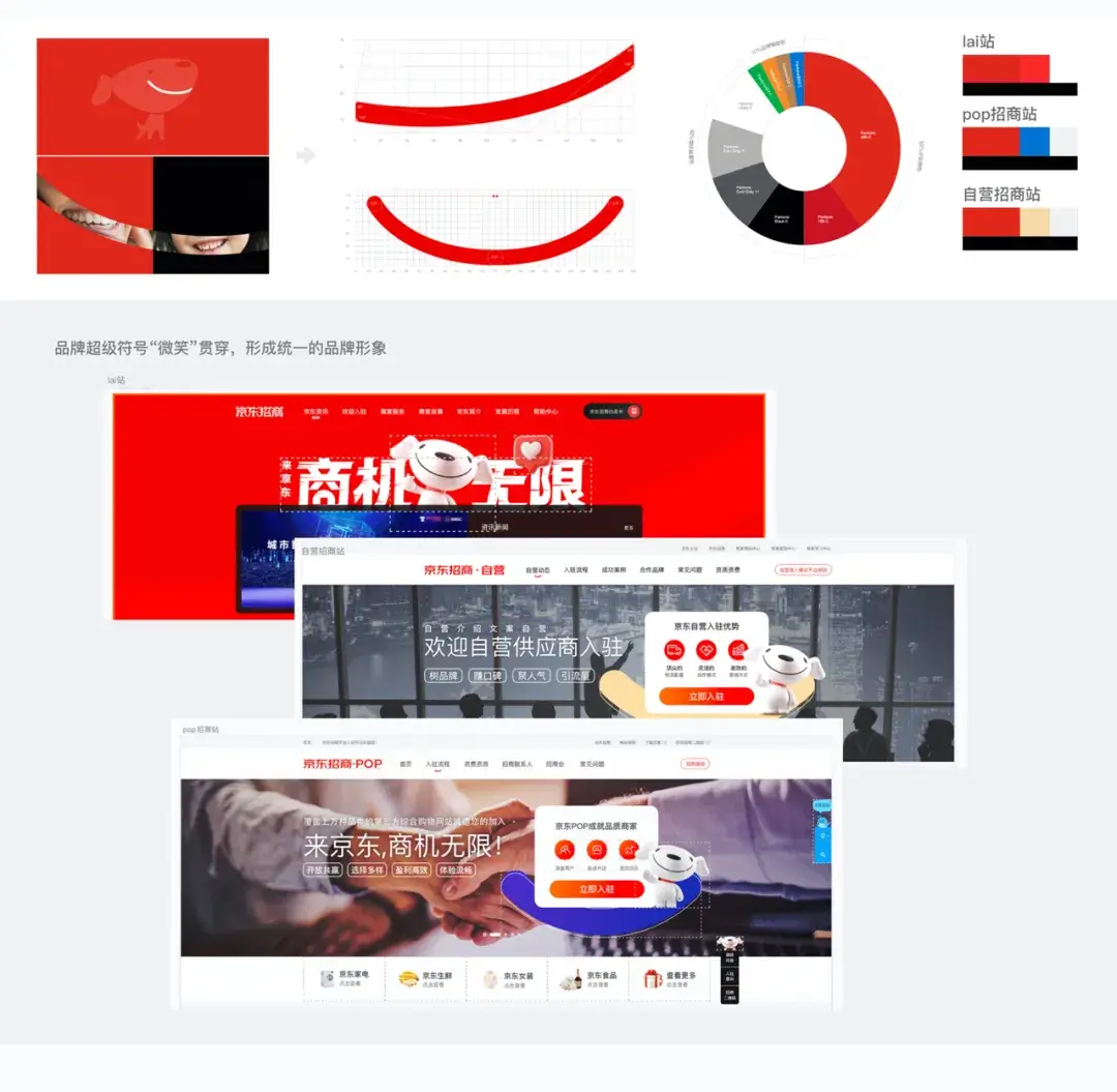 京东｜【项目复盘】招商品牌化思维链路复盘 - 图4