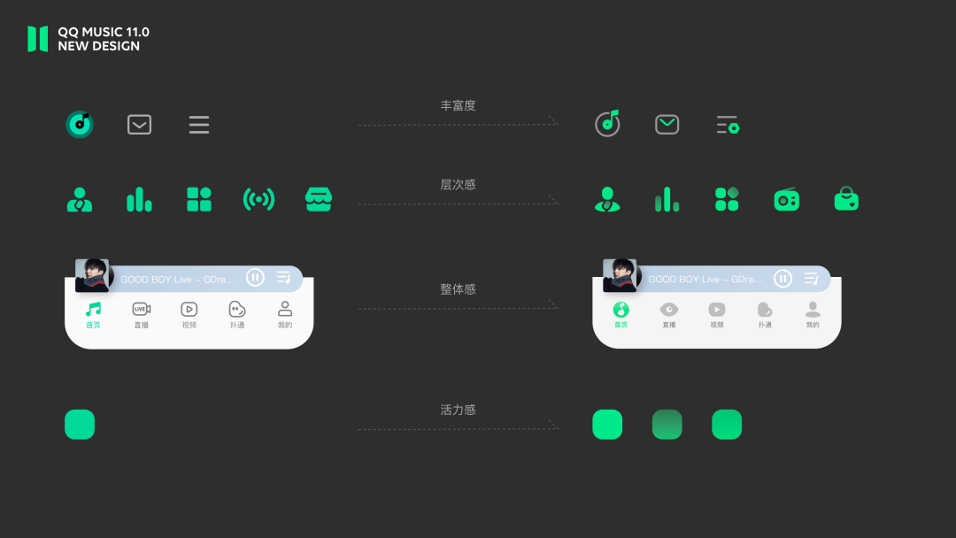 腾讯 | 听我想听 - QQ音乐11.0设计总结 - 图5