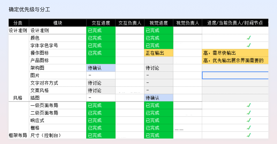 腾讯｜在整理设计规范中变强 - 图10