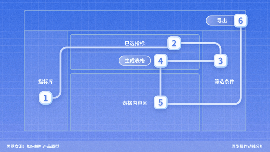 京东｜如何解析产品原型 - 图2