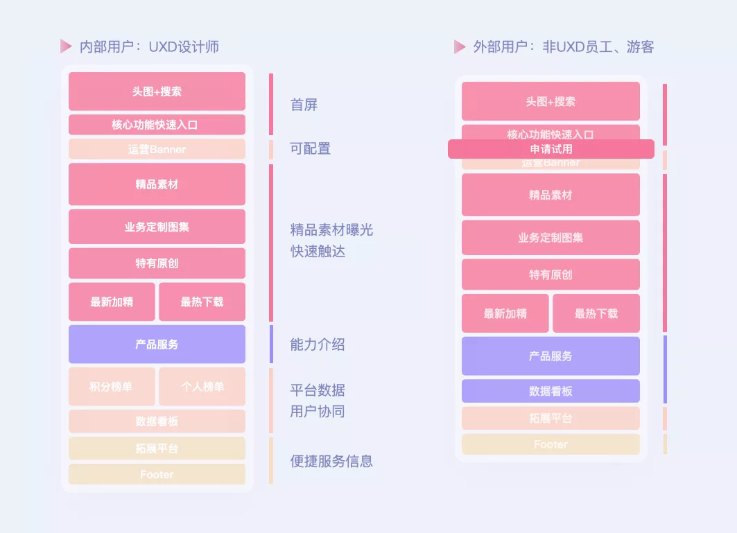 58同城｜水晶球3.0 | 设计师如何驱动自研平台完成商业化建设 - 图20