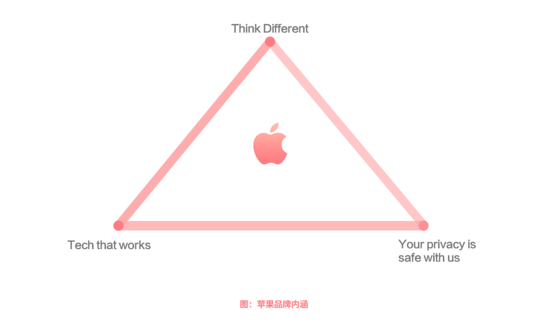 百度 | 品牌定位，抢占用户心智第一步 - 图1