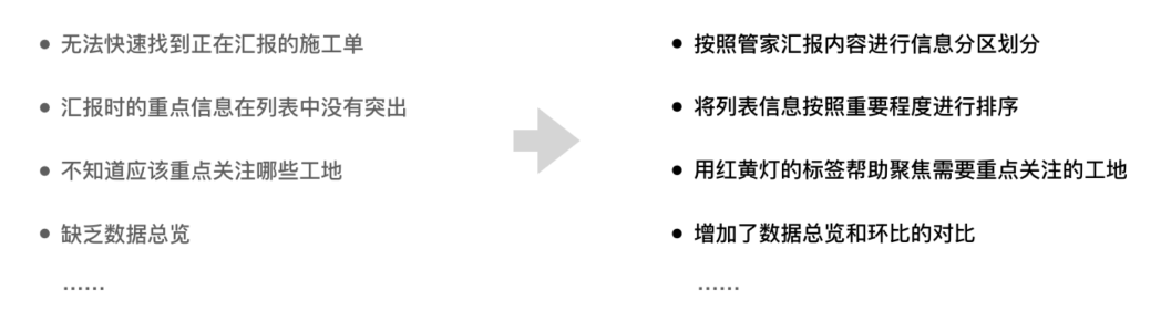 贝壳｜场景化体验策略 - 投影情境设计语言探索 - 图23