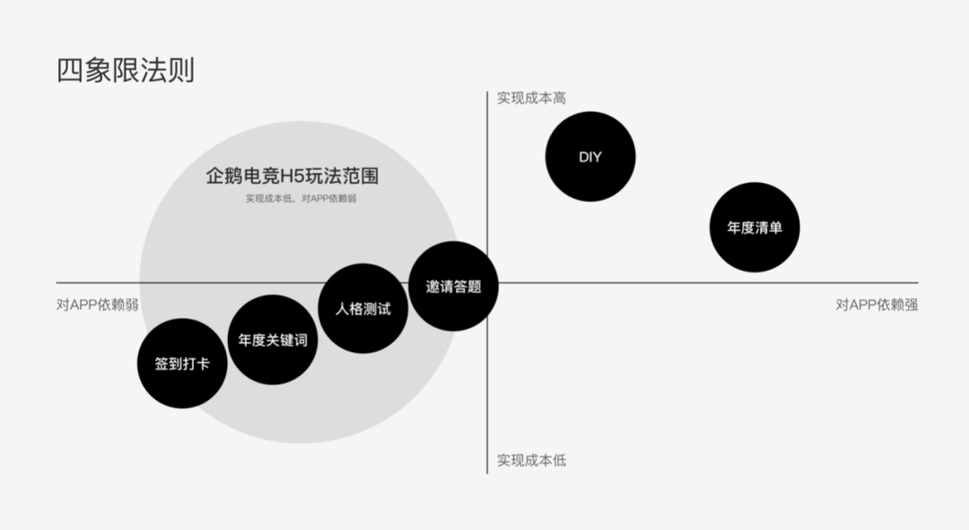 腾讯|朋友圈刷屏H5是如何设计的? - 图6