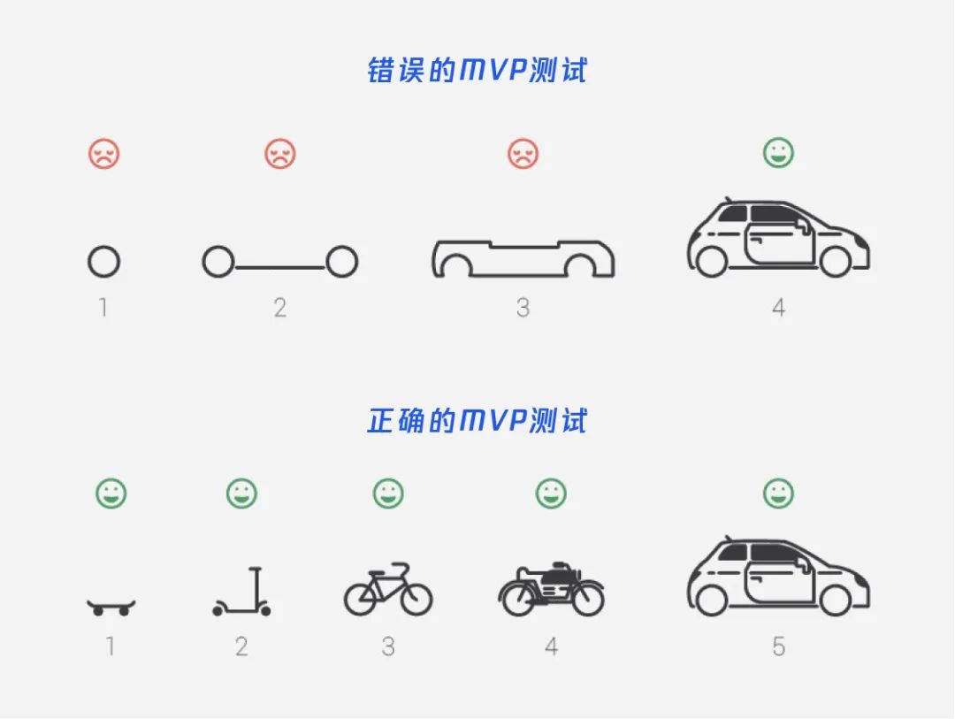 腾讯｜设计策略｜源源不断的创新思路（渐进篇） - 图37