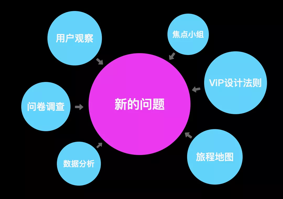 vivo | 微小改变创造优秀体验（下） - 图3