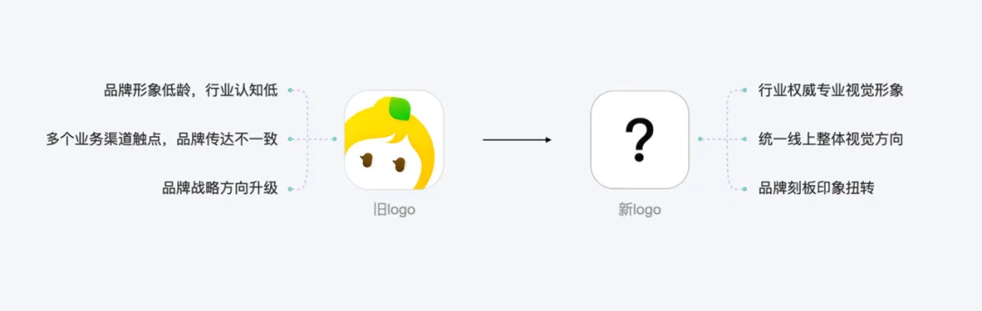 百度｜爱美有度——柠檬爱美品牌LOGO升级 - 图1