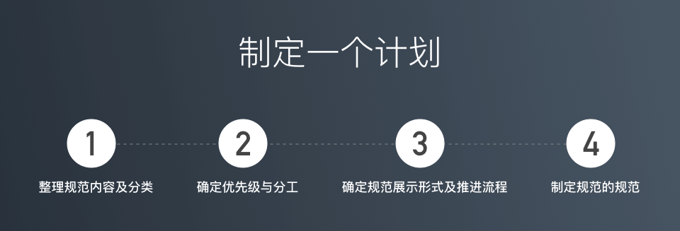 腾讯｜在整理设计规范中变强 - 图8
