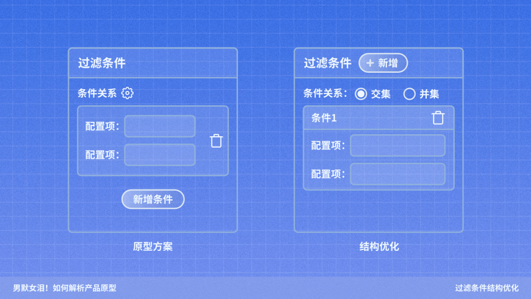 京东｜如何解析产品原型 - 图5