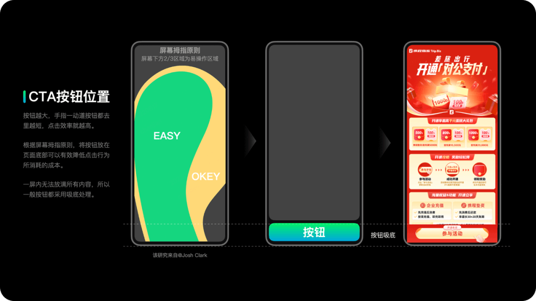 携程 | 运营设计的那些思考与技巧 - 图18