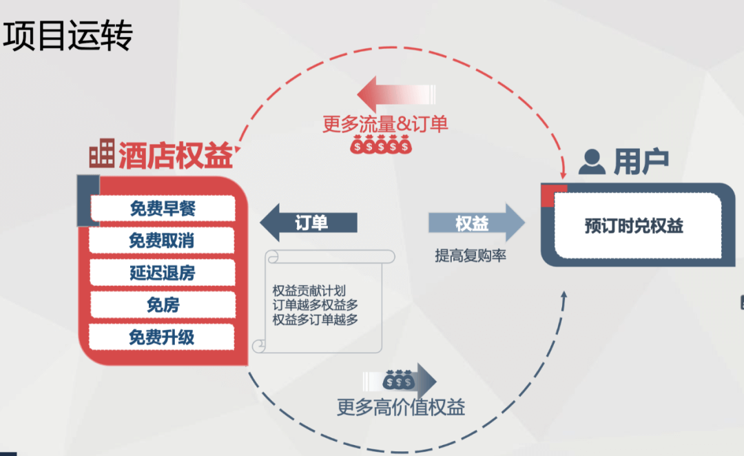携程 | 酒店常用“OTA术语”合集，这些接头暗语了解下 - 图13