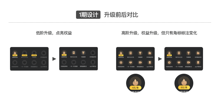 58同城｜五分钟理清成长体系设计重点 - 图6