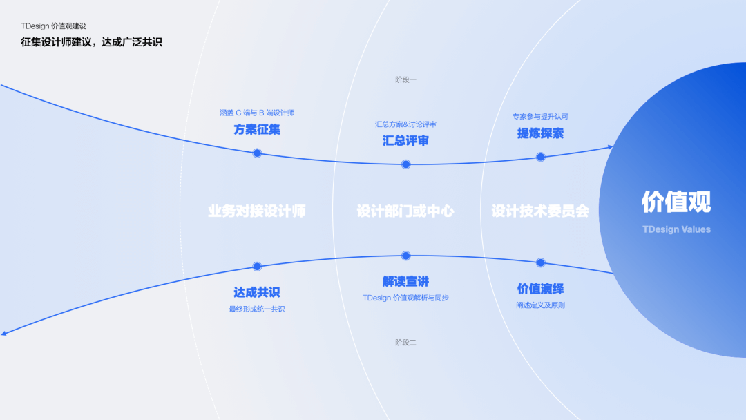 腾讯｜TDesign 品牌价值观 - 图8