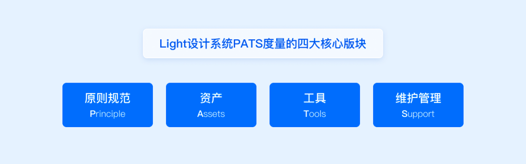 百度 | 方法+实战！一站帮你搞定设计系统度量 - 图8