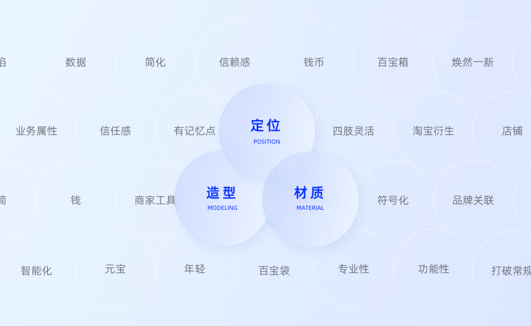 阿里｜商家产品的IP形象升级实践 - 图4