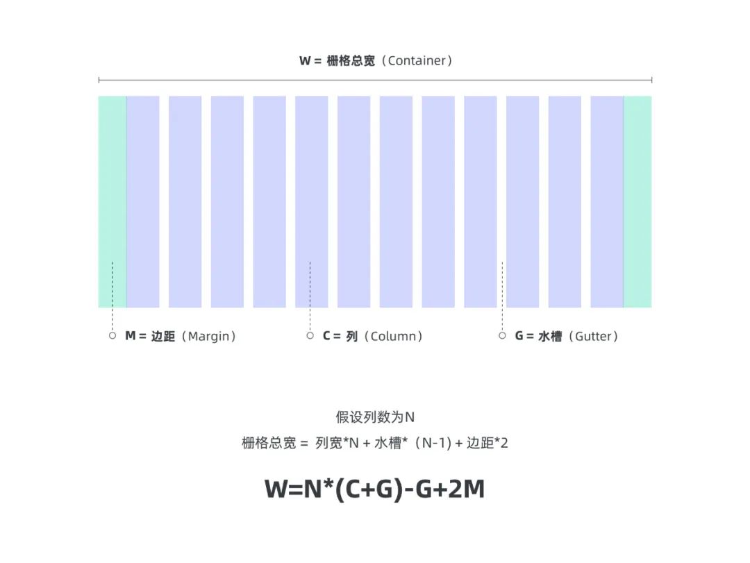 酷家乐｜秩序之美（上）-浅析栅格系统 - 图17
