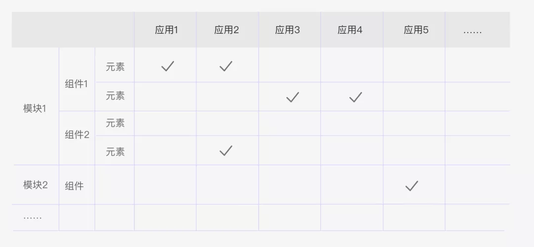 京东｜浅谈竞品分析-以终为始的思考方式 - 图6