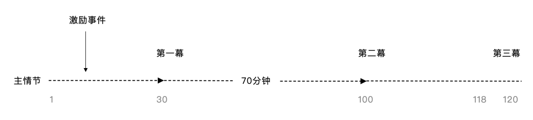 酷家乐 | 跨界探索体验设计 - 图9