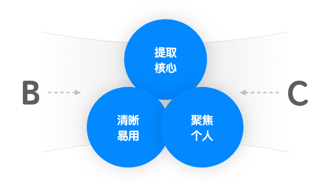 阿里｜C 化思维的 B 端无线设计 - 图8