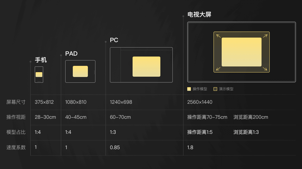 贝壳｜智慧工地-数字化体验探索 - 图14
