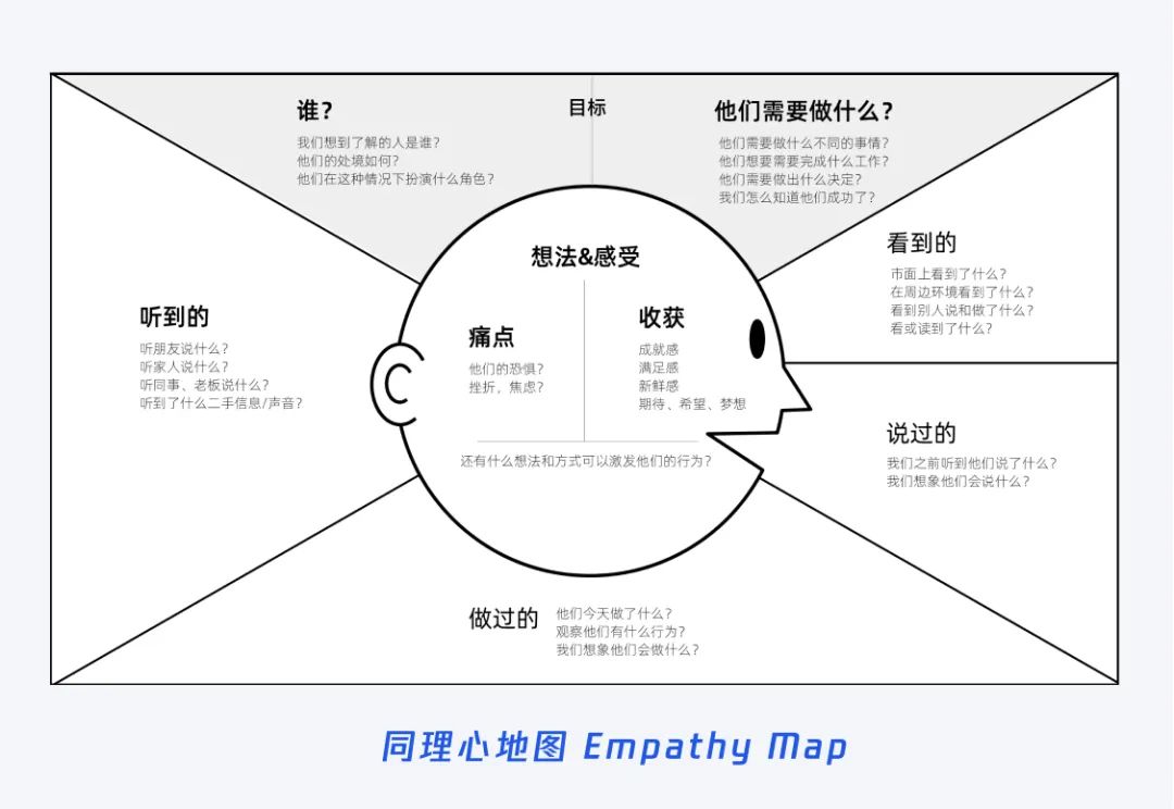 腾讯｜设计策略｜源源不断的创新思路（渐进篇） - 图10
