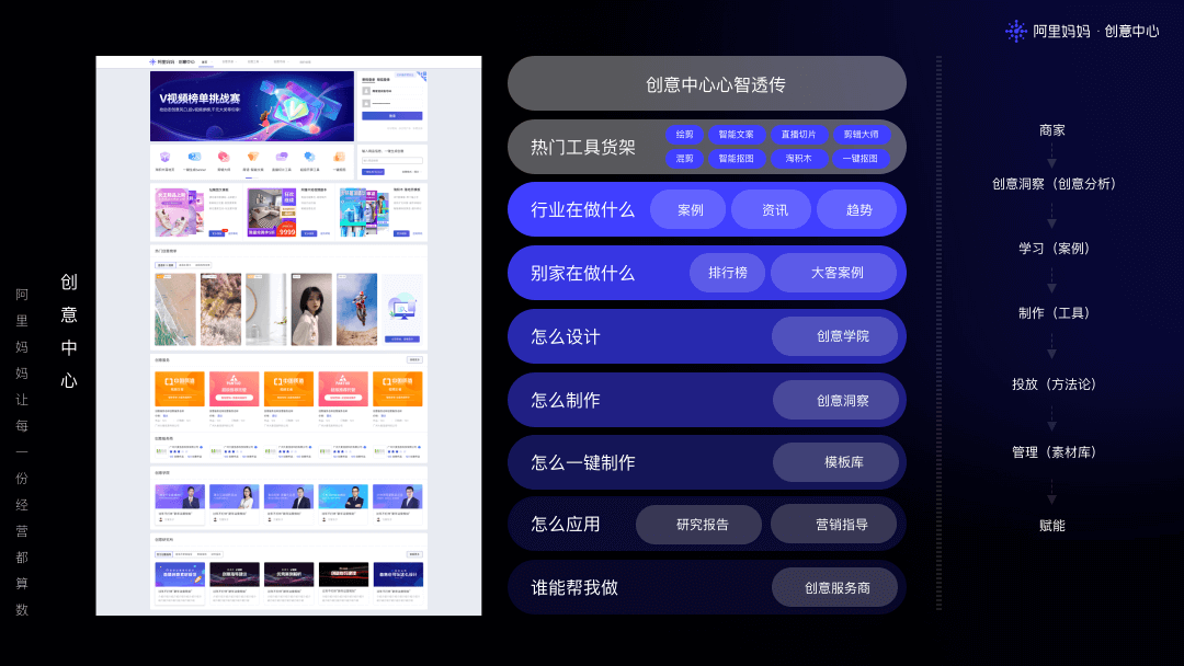 阿里｜阿里妈妈创意工具集，助力数智创意新制作 - 图9