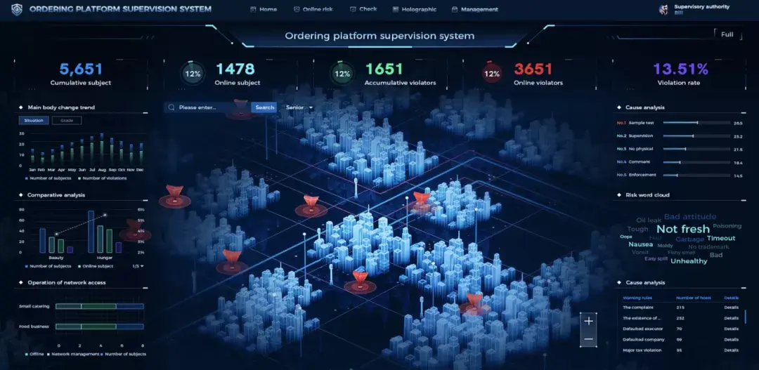 京东|数据大屏不完全指南 - 图4