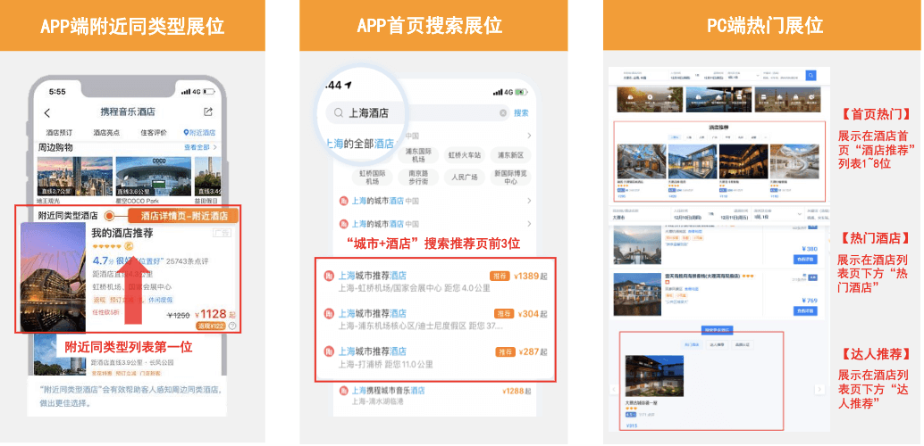 携程 | 酒店常用“OTA术语”合集，这些接头暗语了解下 - 图9