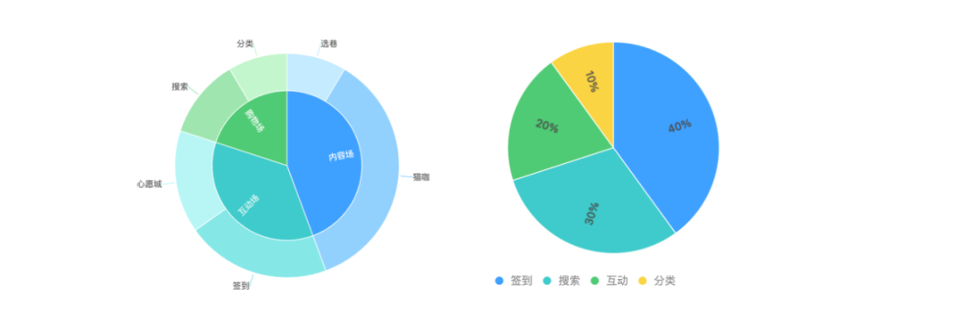 网易｜浅谈网易严选用户行为分析 - 图4