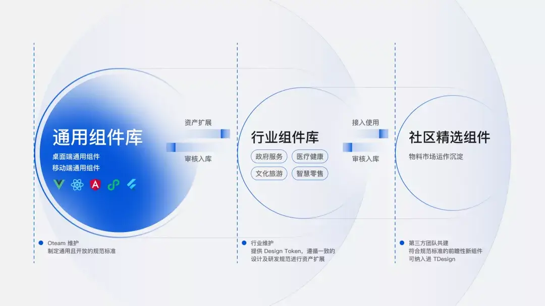 腾讯｜腾讯开源企业级设计体系 TDesign - 图16