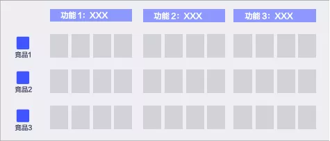 电子云CXDC  ｜竞品分析方法探讨 - 图4