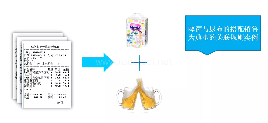 腾讯｜产品常用的策略方法 - 图6