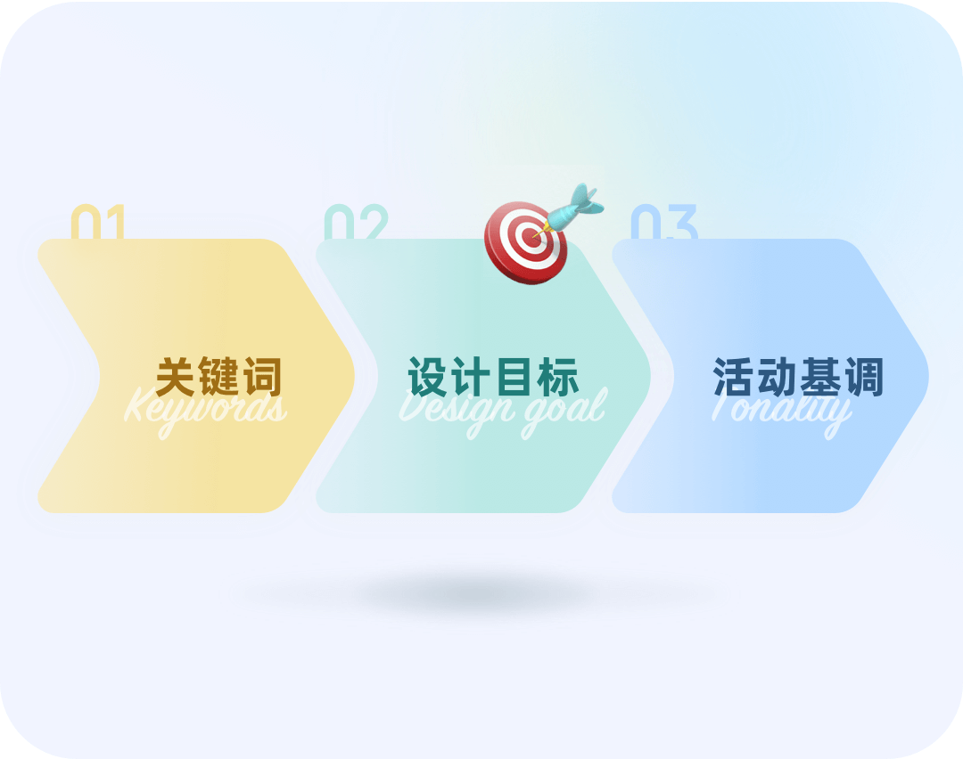 携程智行｜如何做好节日活动视觉设计？智行五一项目实战复盘 - 图12