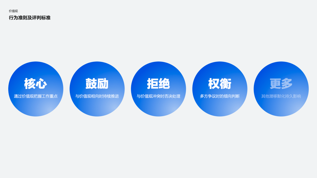 腾讯｜TDesign 品牌价值观 - 图6