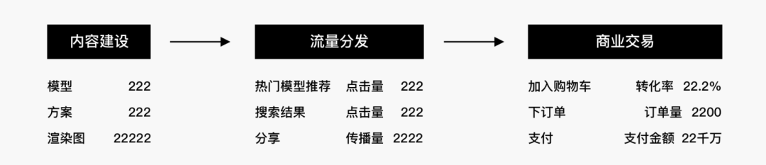酷家乐 | 量化设计价值（一） 分层数据获取概述 - 图3