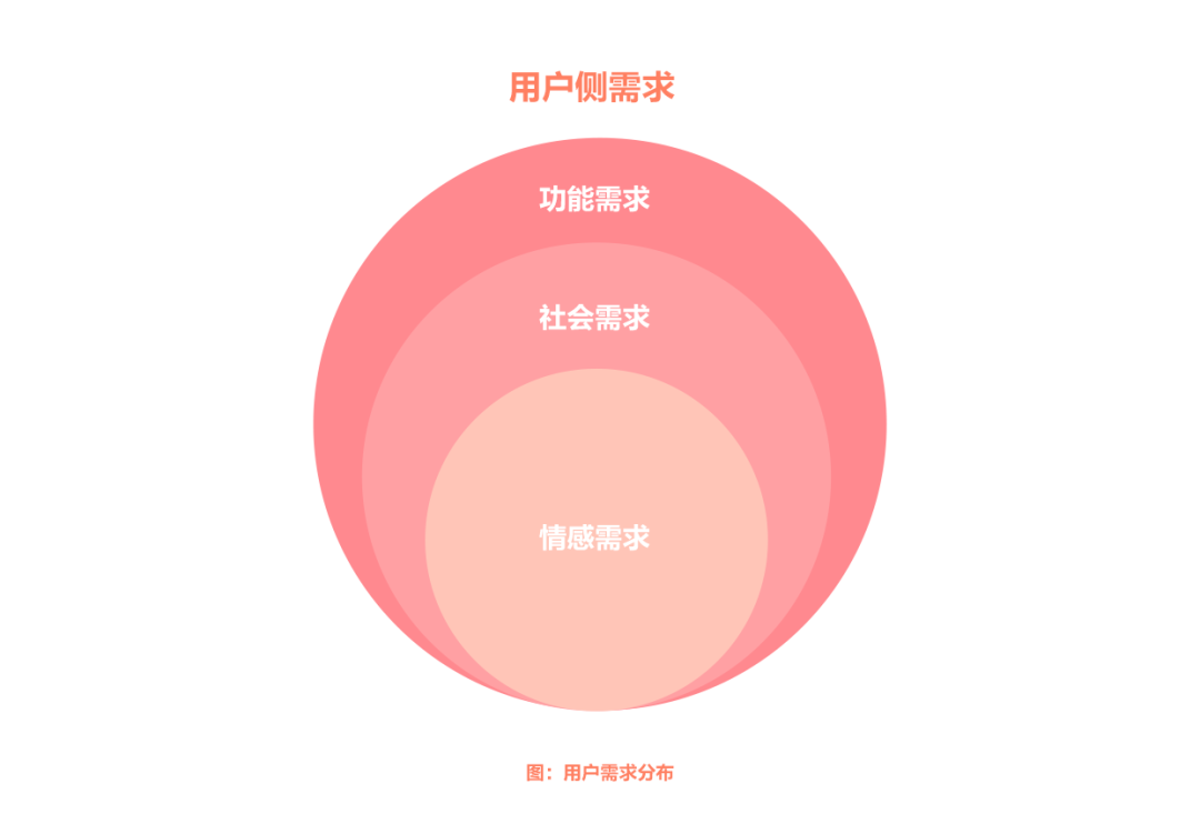 百度 | 品牌定位，抢占用户心智第一步 - 图4