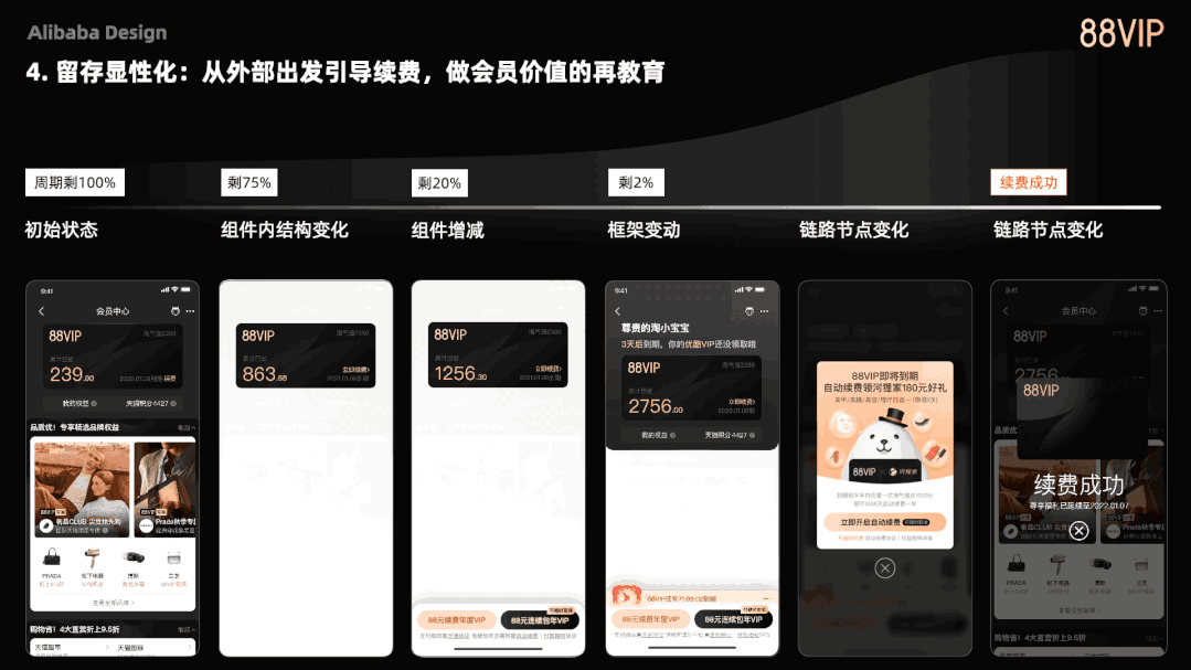 阿里｜阿里会员的终极设计奥义 - 图11