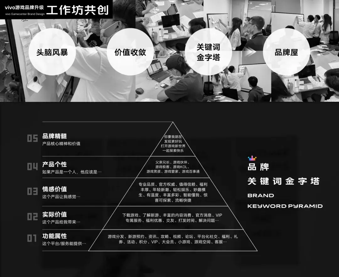 vivo｜发现更好玩！揭秘vivo游戏中心品牌升级探索 - 图5