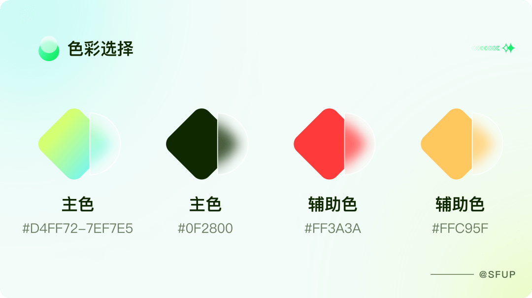顺丰 | 碳能量体验设计复盘 - 图14