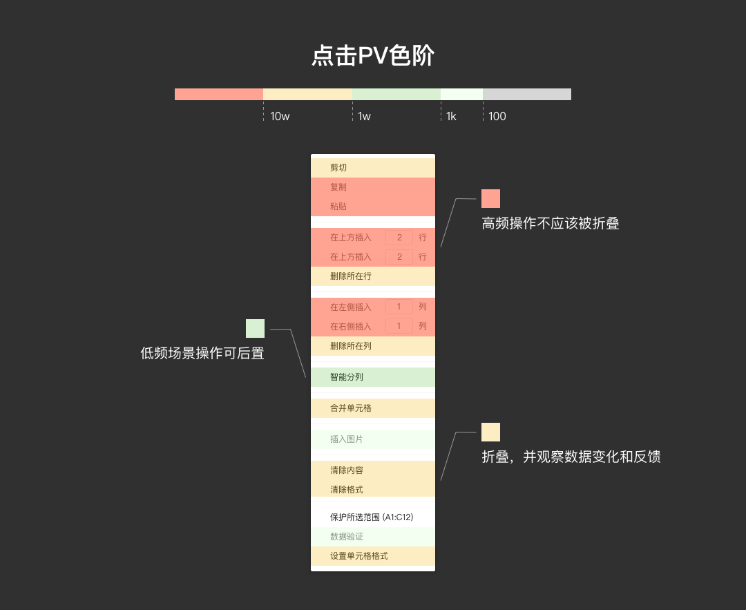 腾讯｜腾讯文档  数据化设计 - 图23