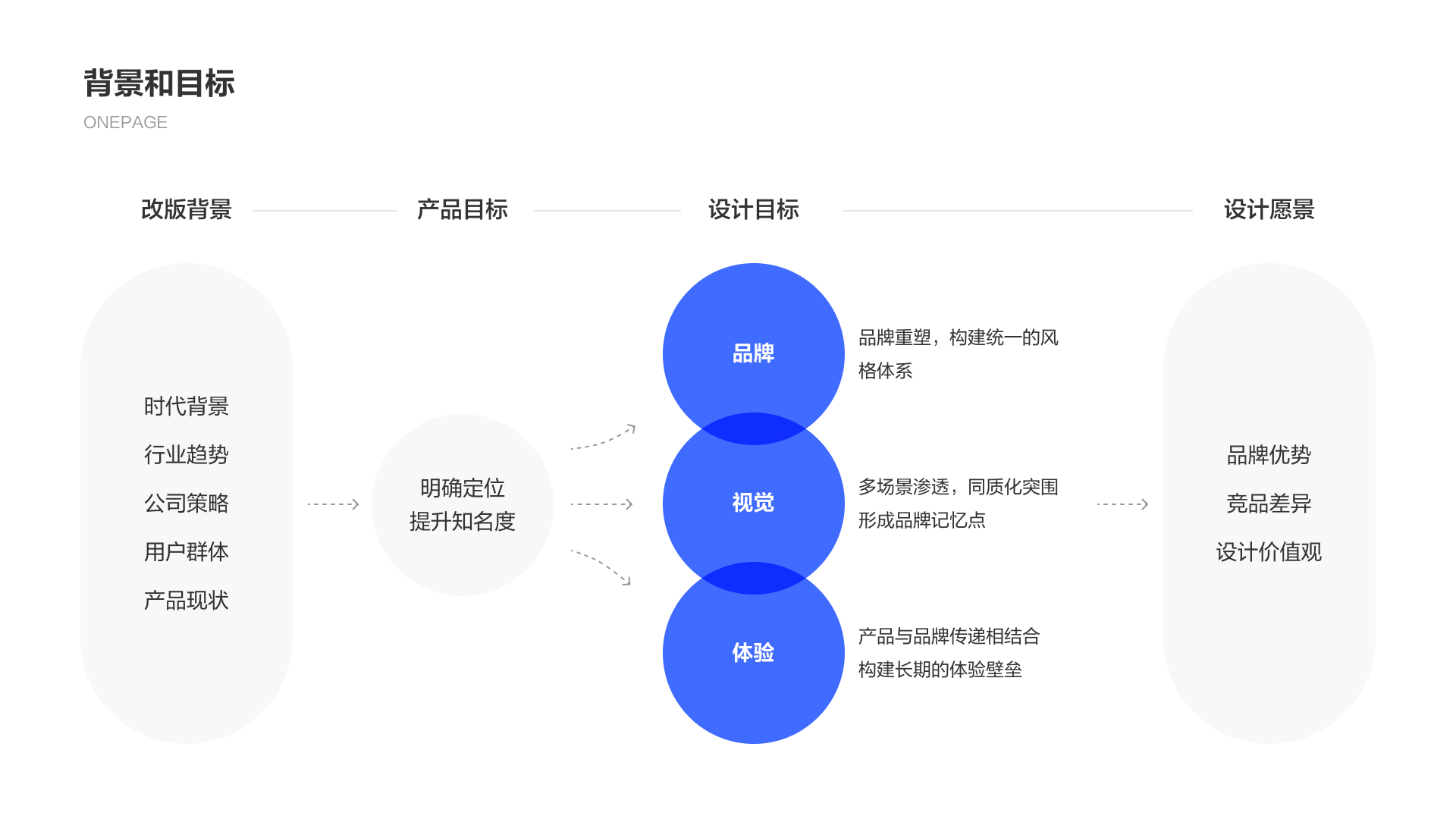 字节｜居住的升温：住小帮改版之路 - 图1