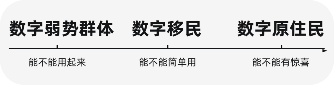 阿里 | 为数字弱势群体而设计 - 图4