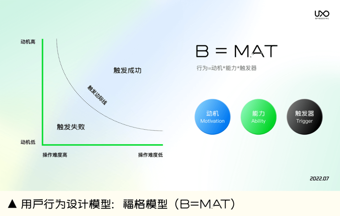 58 UXD｜建立提升产品转化率的系统化思维 - 图14