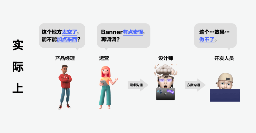 vivo｜《UX入门》第三讲：项目流程介绍——如何交付你的设计？ - 图2